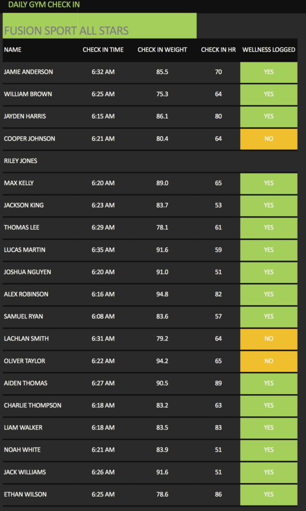 An example of a live Excel report that automatically updates as the team checks in to the gym.