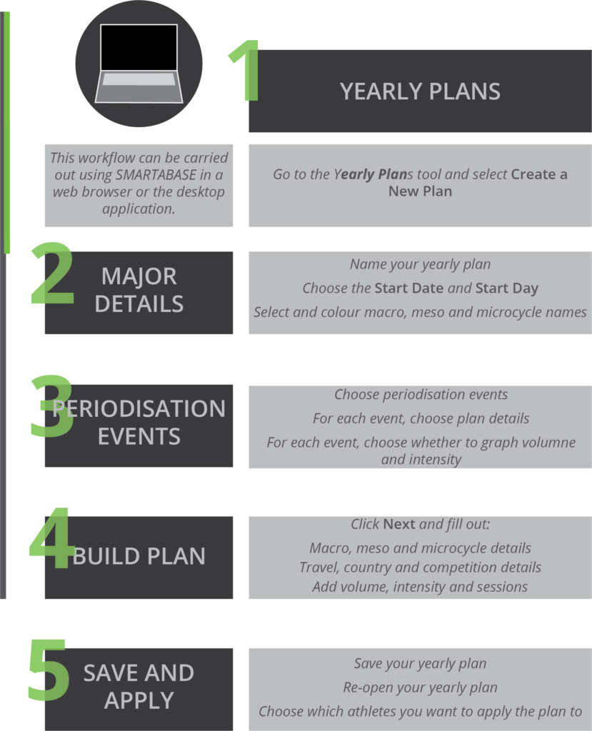 webroot yearly plan