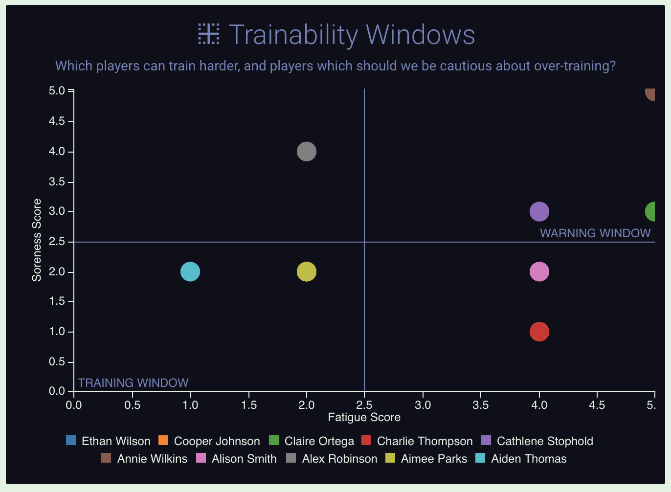 xy scatter chart