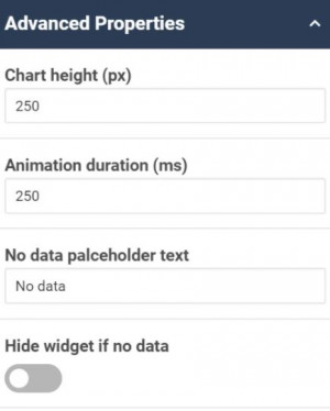 Screenshot displaying the advanced properties of the pie/donut chart widget.