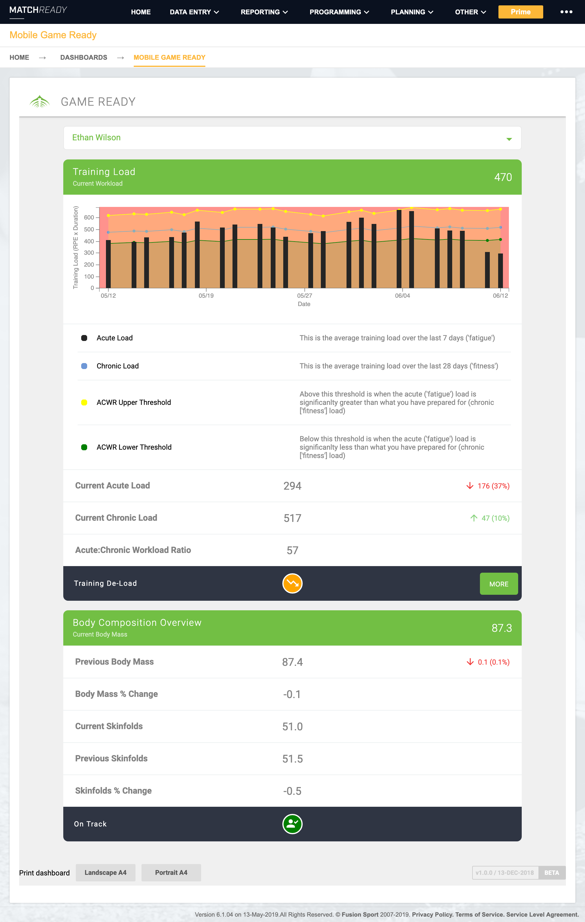 D3 Dashboards « Fusion Sport Help Documentation