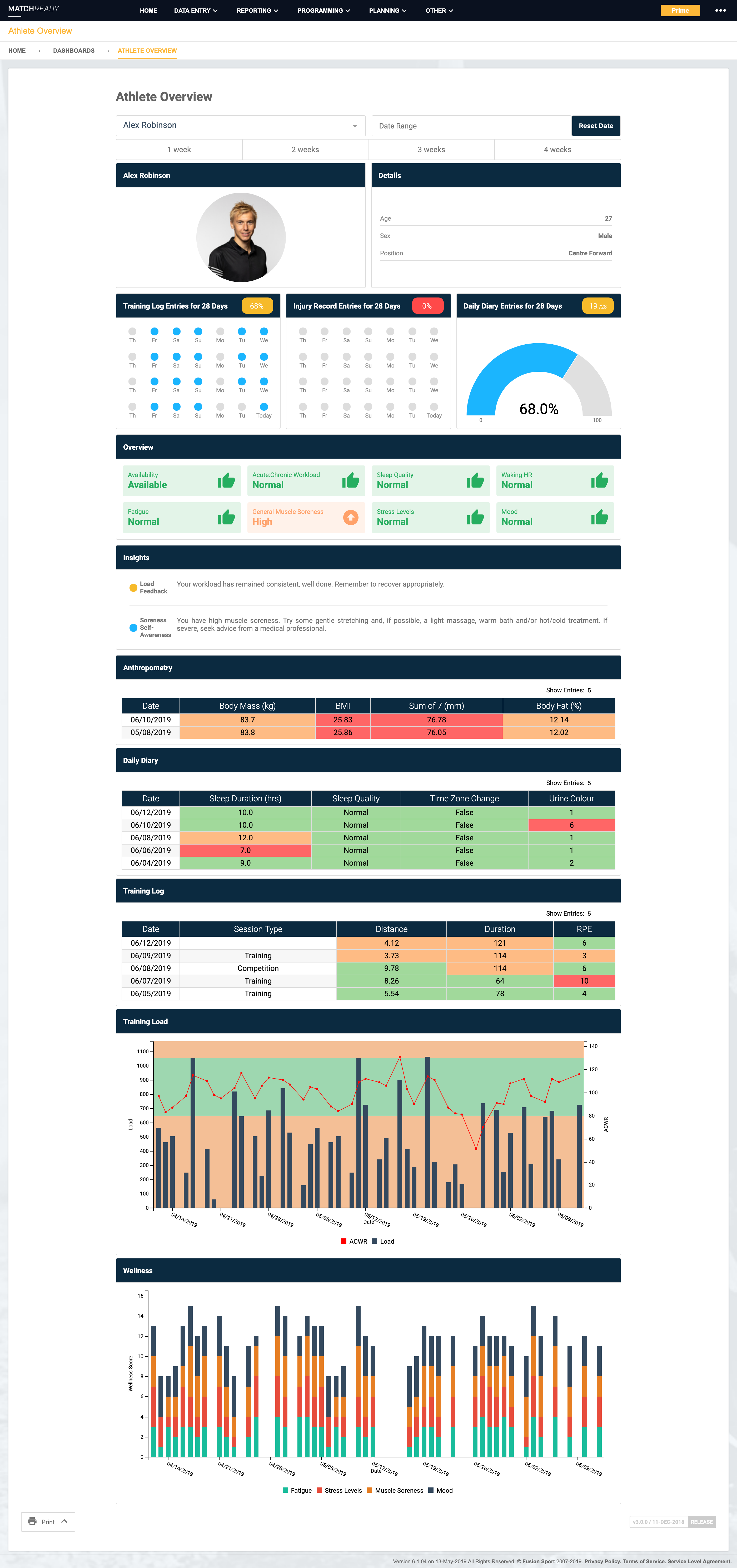 D3 Dashboards « Fusion Sport Help Documentation