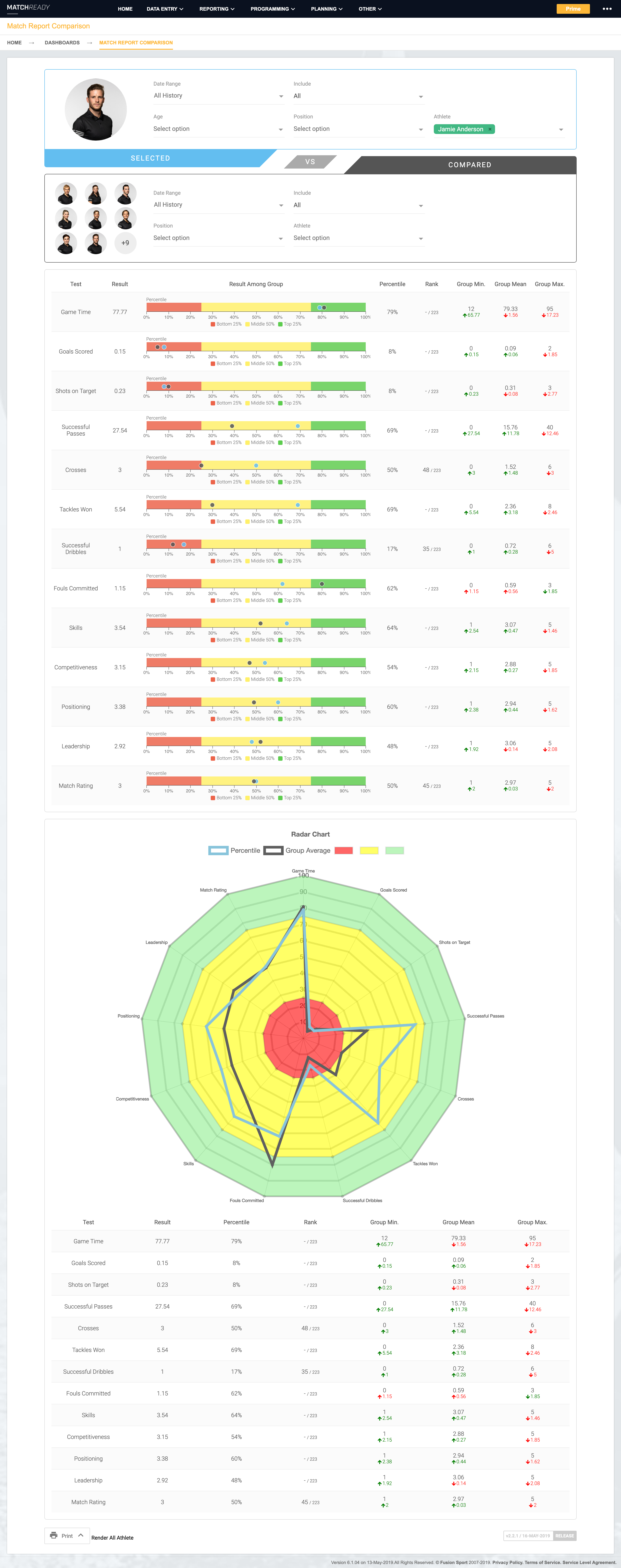 D3 Dashboards « Fusion Sport Help Documentation