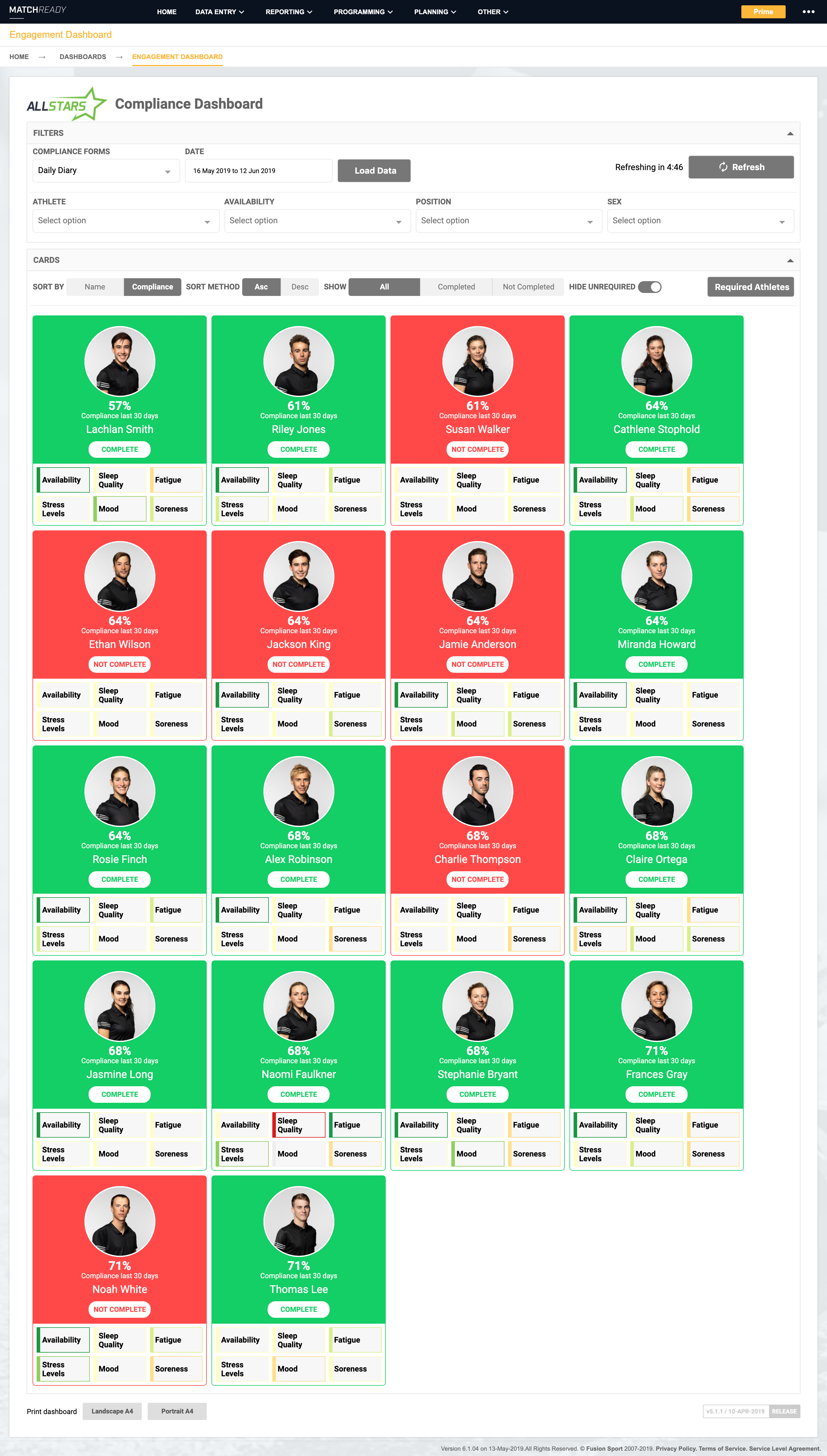 D3 Dashboards « Fusion Sport Help Documentation