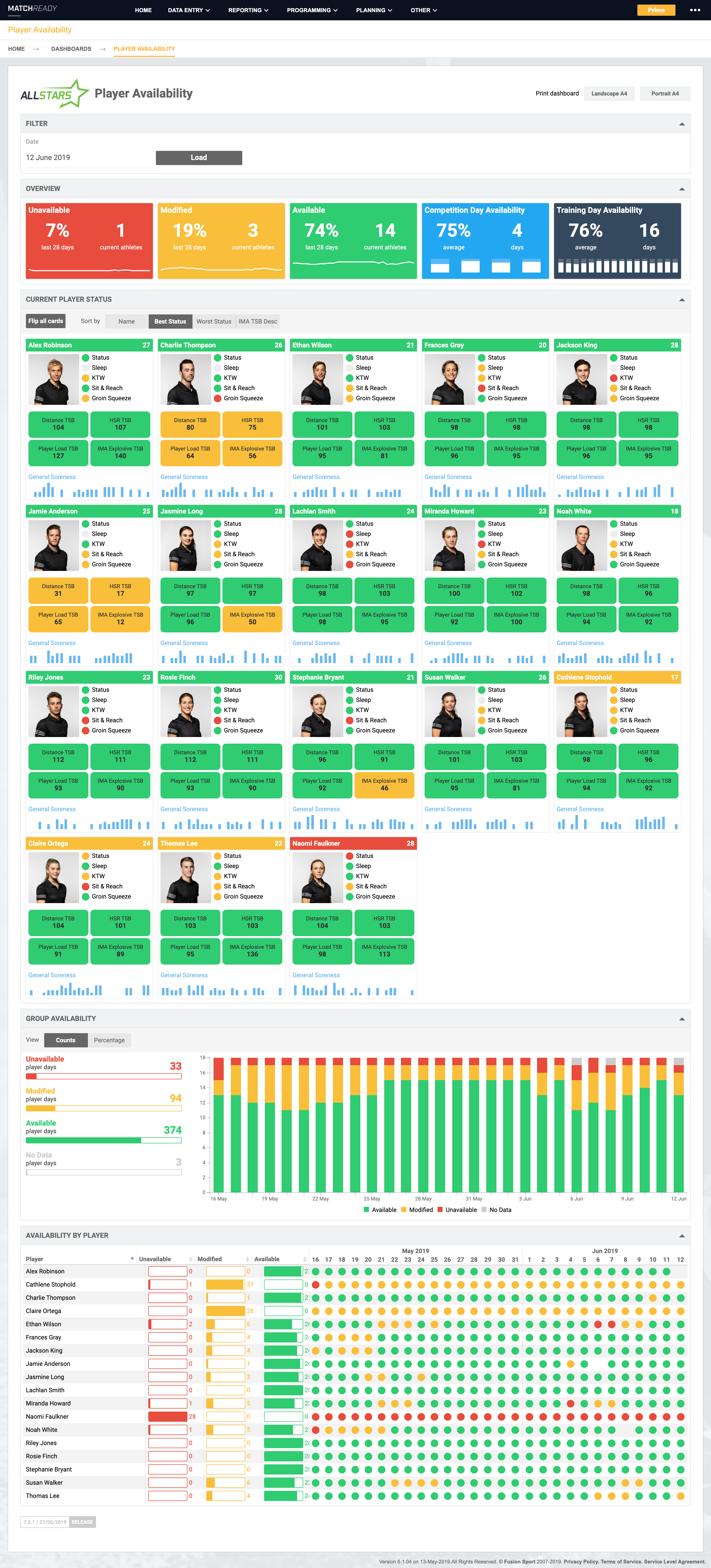 D3 Dashboards « Fusion Sport Help Documentation