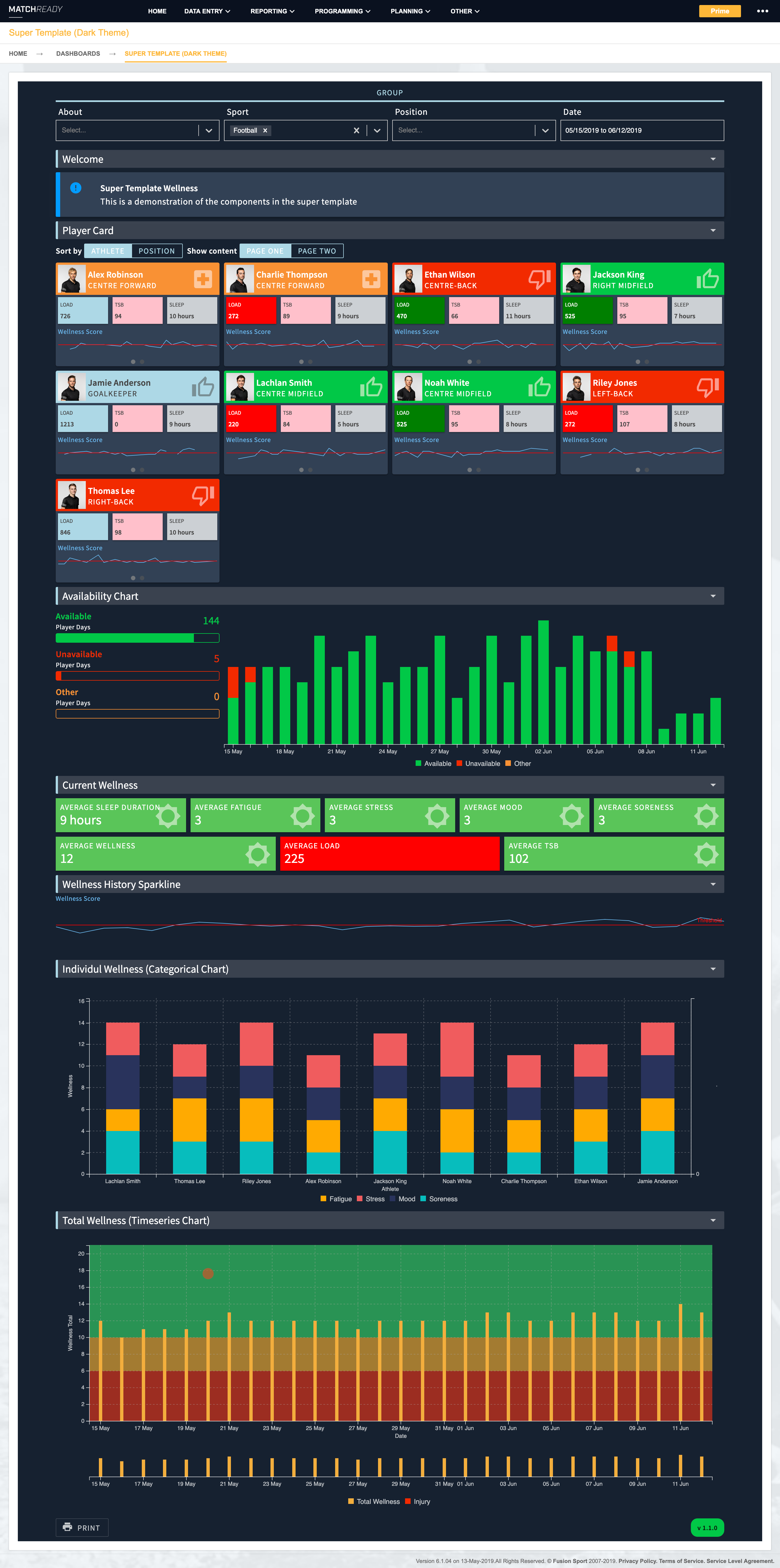 D3 Dashboards « Fusion Sport Help Documentation