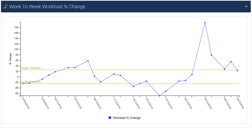 An example screenshot from the dashboard builder