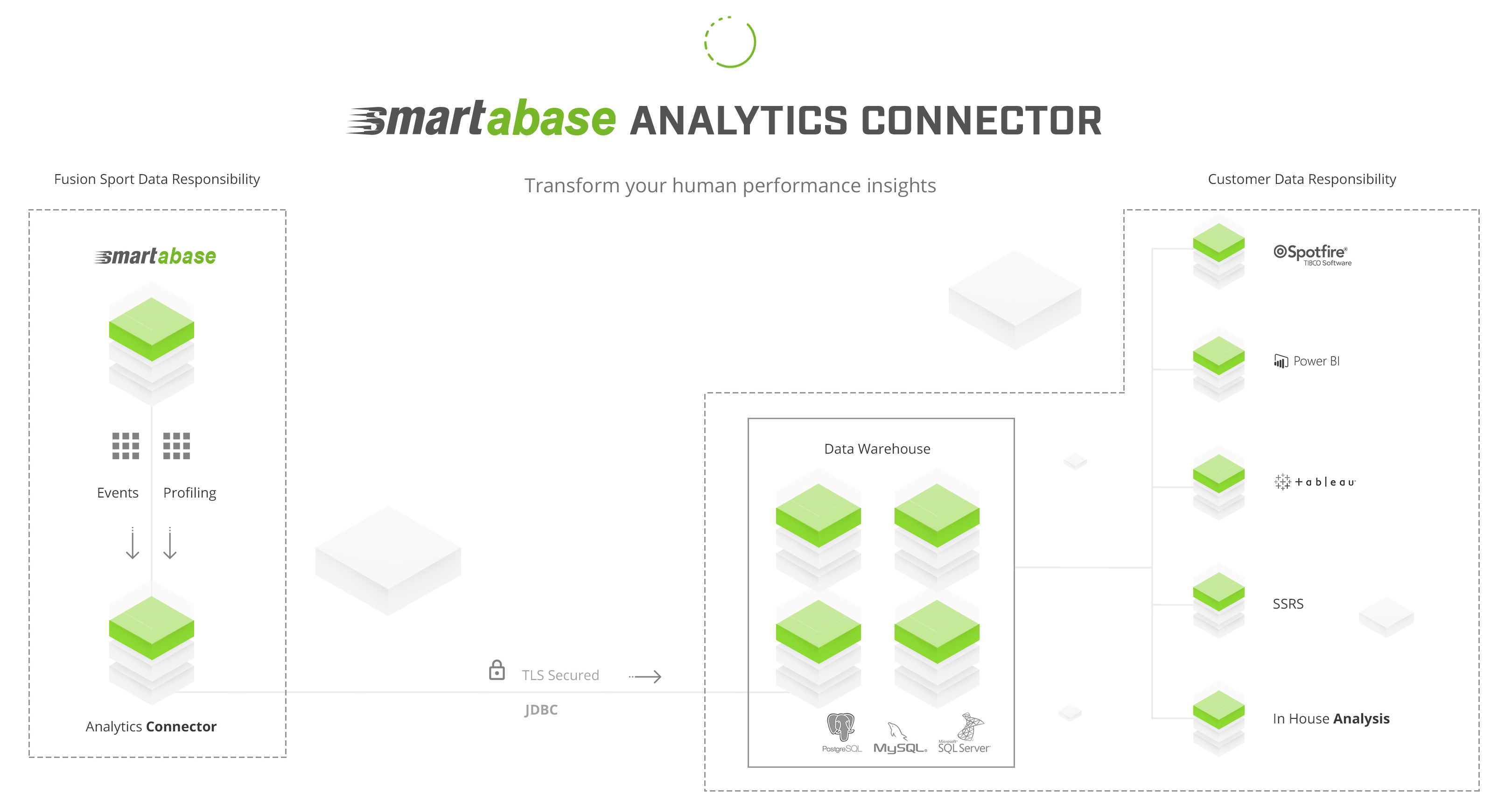 Diagram showing how the analytics connector works