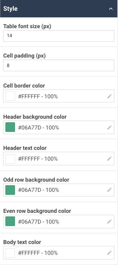 A screenshot showing an example of the style properties of the aggregation table widget