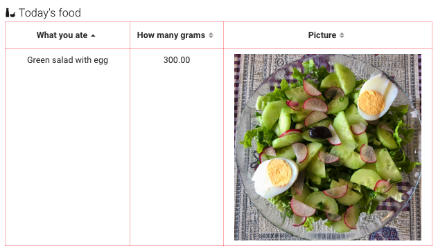 A screenshot showing an example of the image data type being used within a table widget