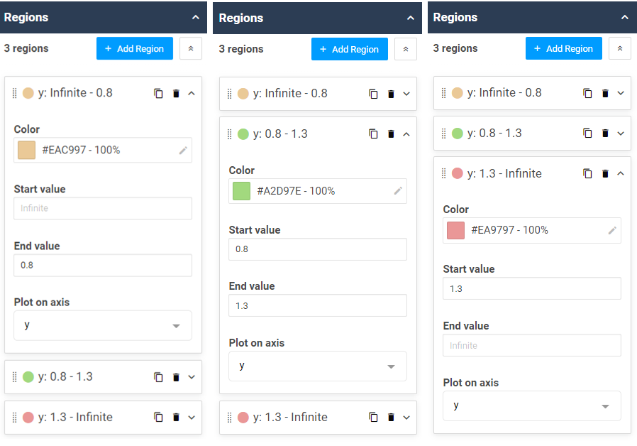 A screenshot of the custom regions applied to a dashboard time series chart to display acute chronic workload ratio