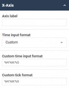 An example screenshot of applying a custom time input format to use alternative time formats on a time series chart.