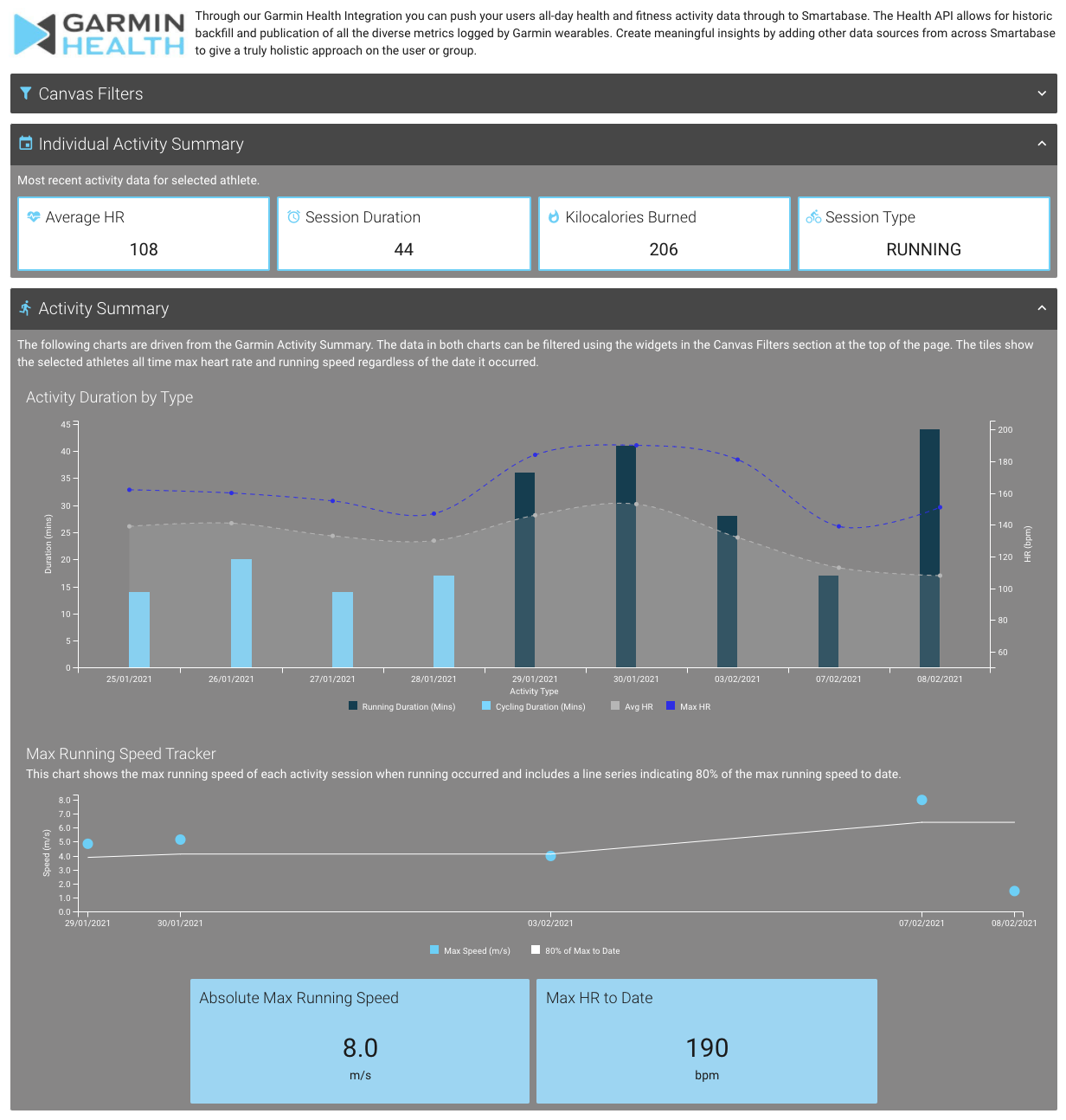 An example screenshot of a dashboard created to visualise Garmin Health data.