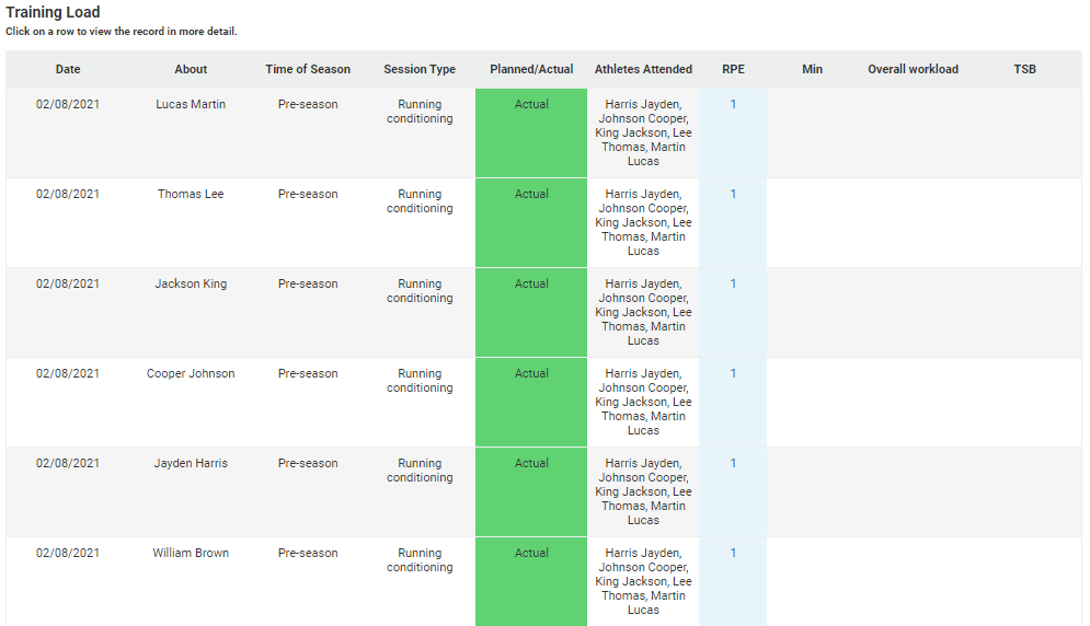 A screenshot of a report containing records generated from a multiple athletes field