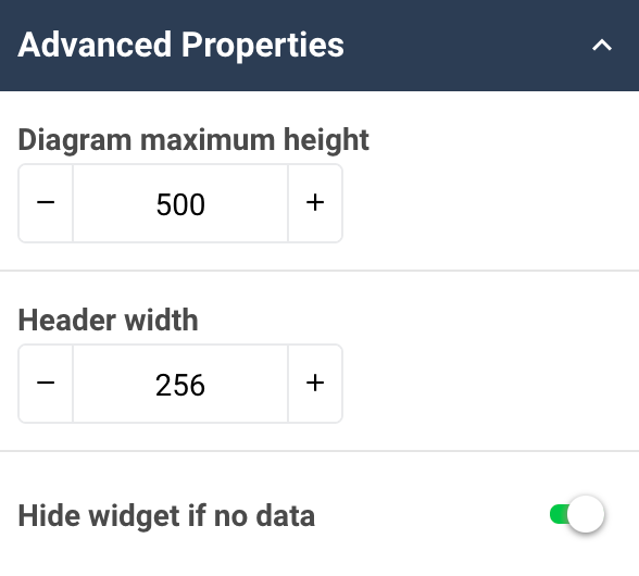 A screenshot showing an example of the advanced properties for the periodization diagram widget.