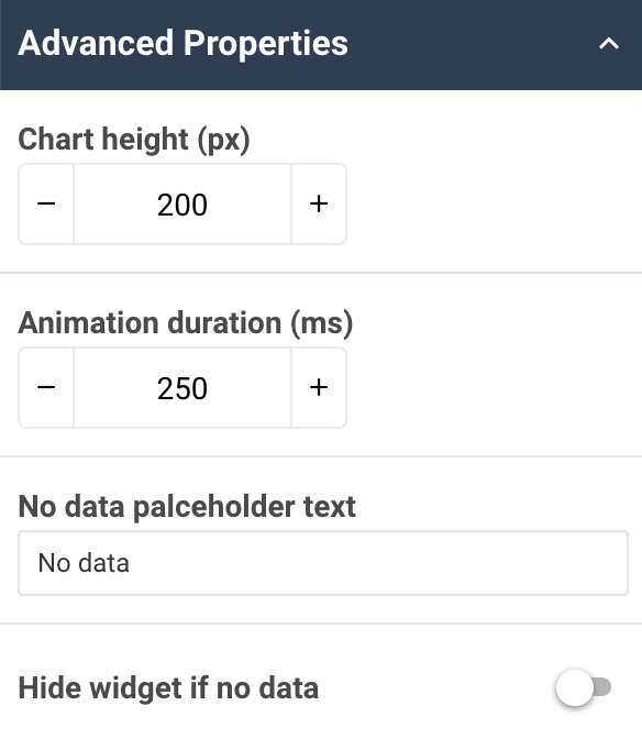 A screenshot showing an example of the Advanced properties of a pie/donut chart widget.
