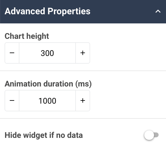 A screenshot showing an example of the Advanced properties of a radar chart widget.
