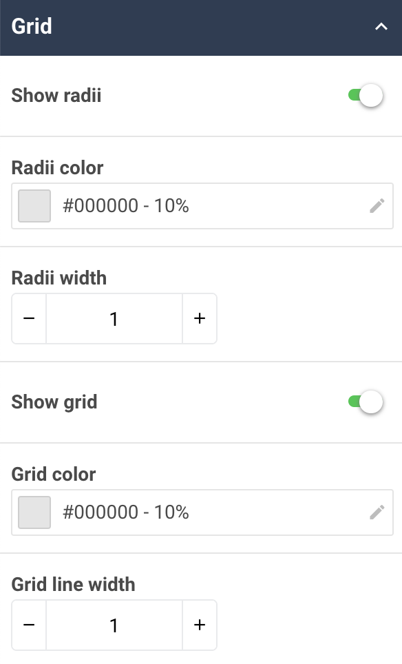 A screenshot showing an example of the Grid properties of a radar chart widget.