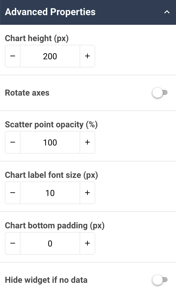 A screenshot showing an example of the Advanced properties of an XY scatter chart widget.