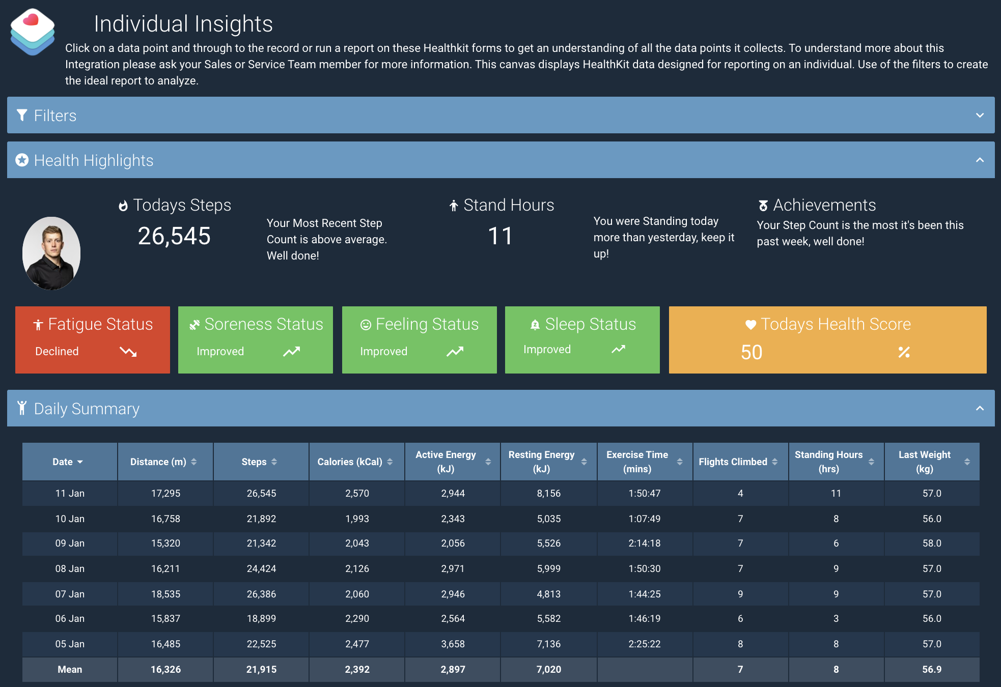 An example screenshot of a dashboard created to visualize Apple Health data.