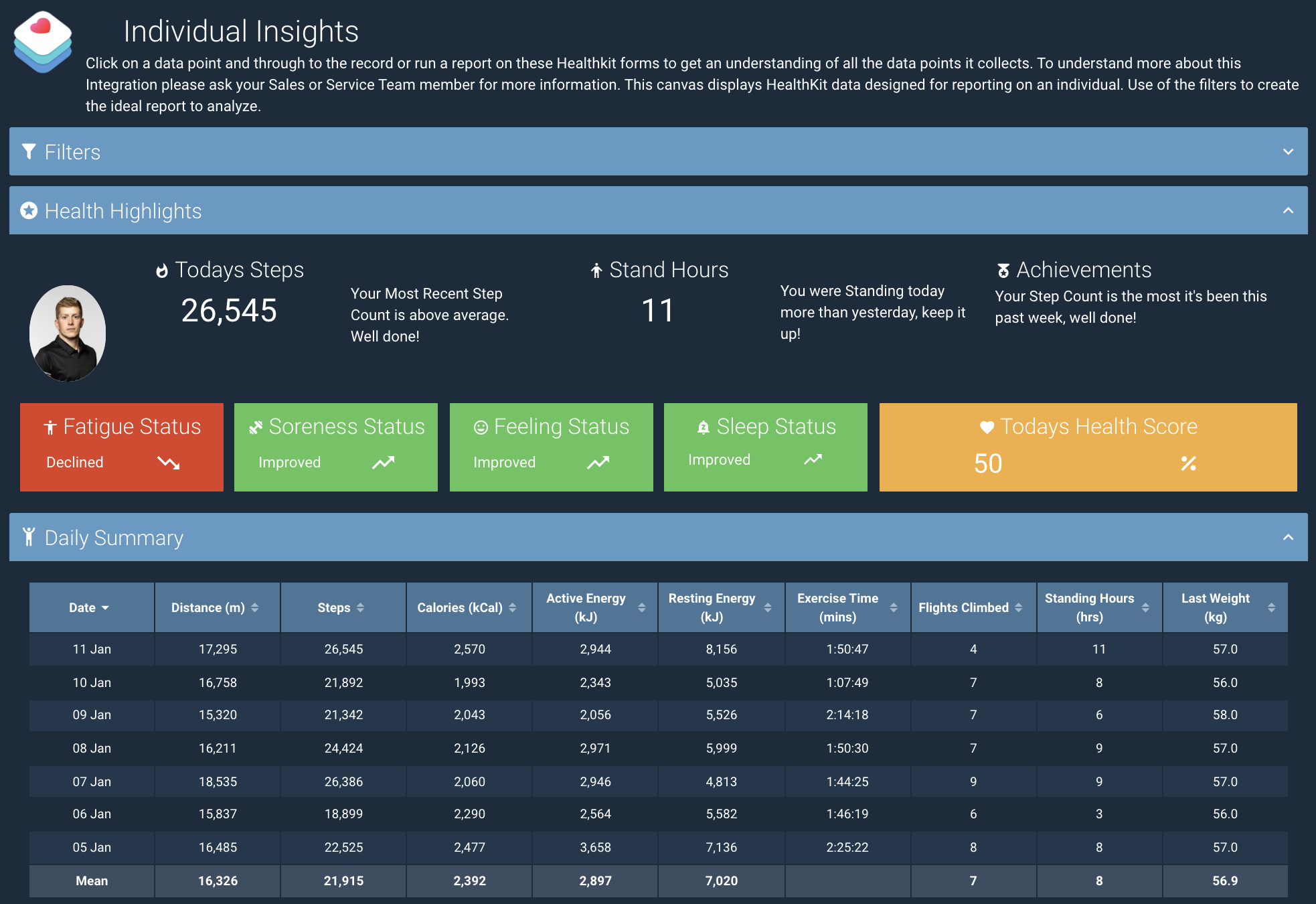 Integrate Apple HealthKit data and 30+ data sources with one SDK