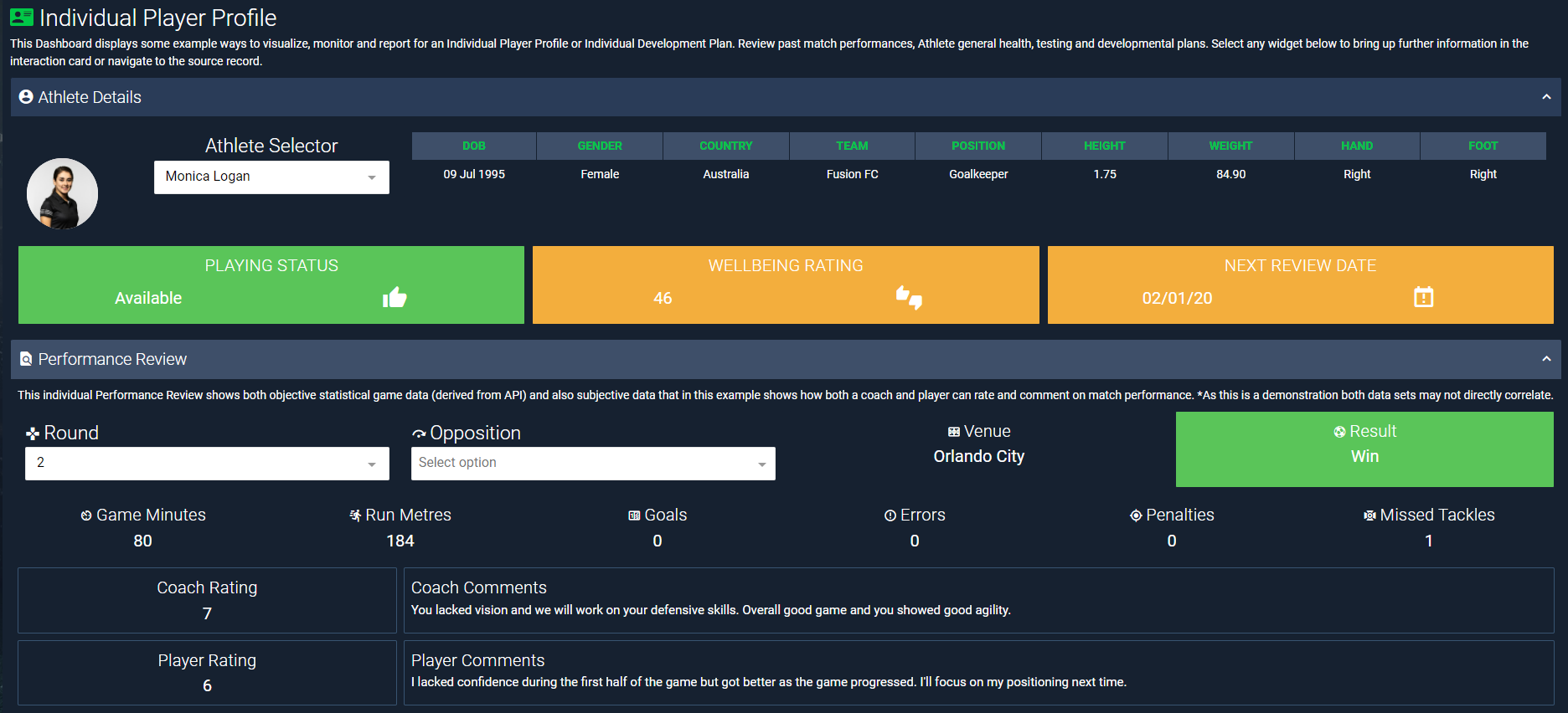 A screenshot showing an example of a dashboard built using the Smartabase dashboard builder.