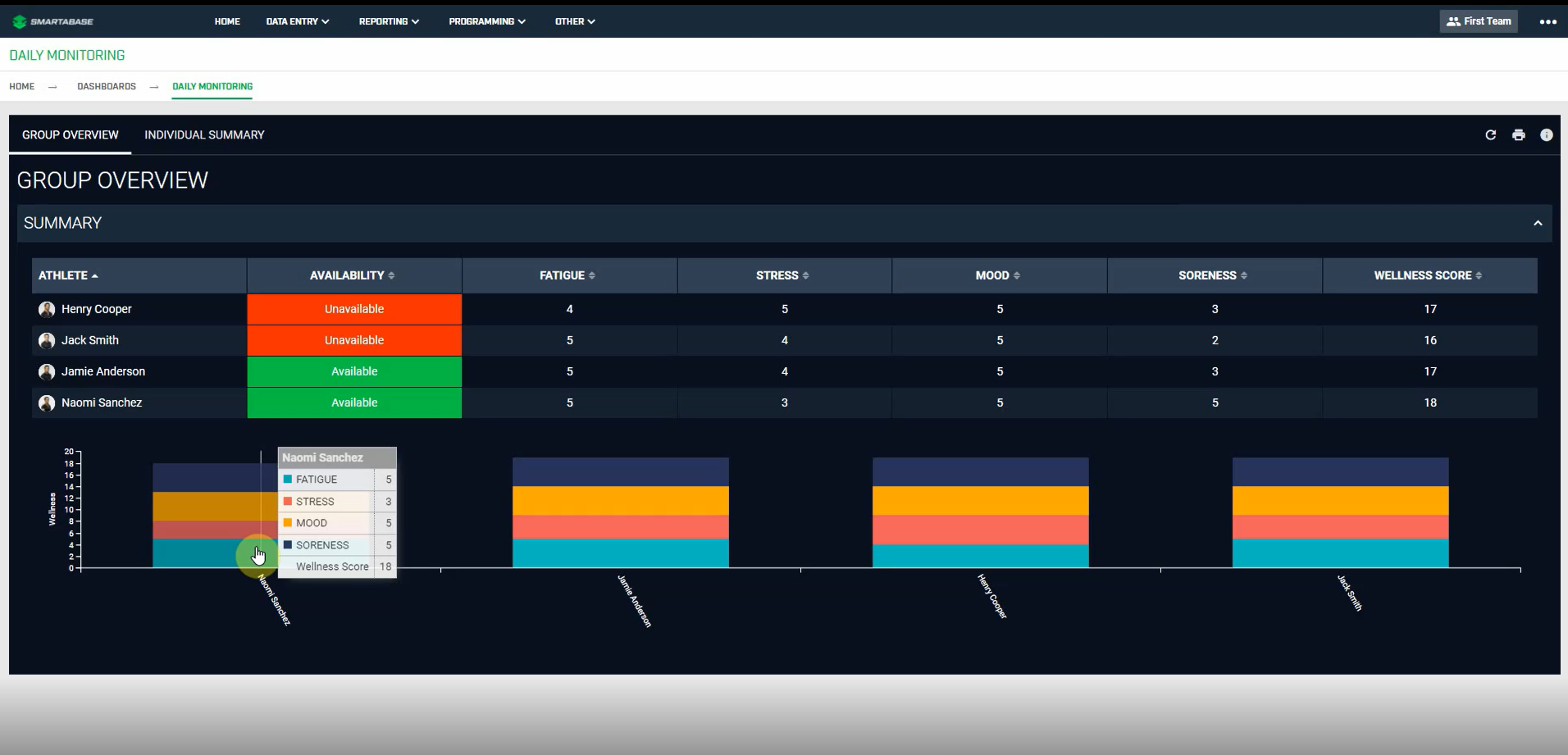 A screenshot of a categorical chart with the tooltip shown.