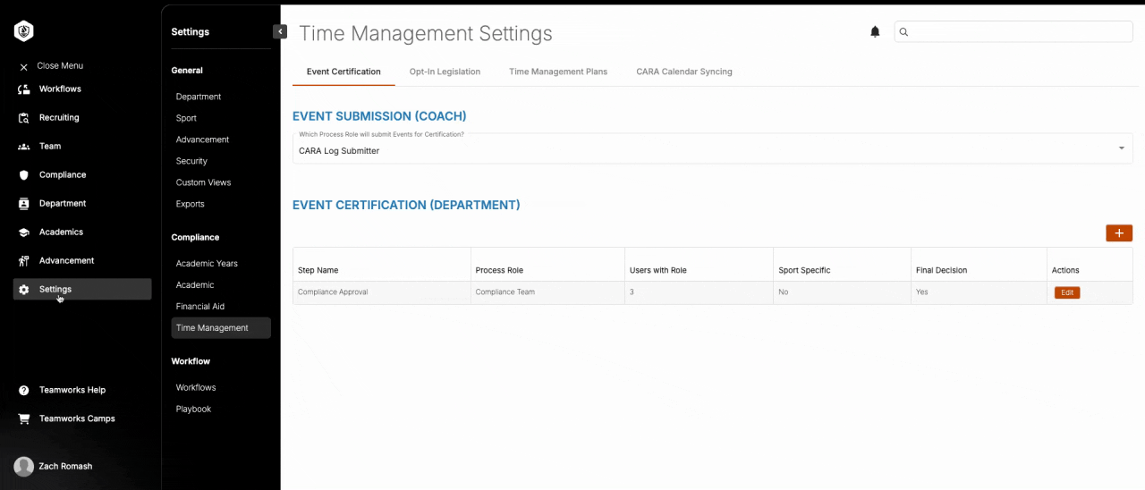 Process Roles